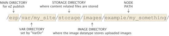 Example of image path on the filesystem.