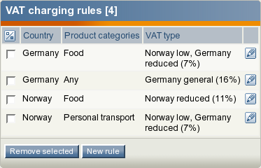 The list of VAT charging rules.