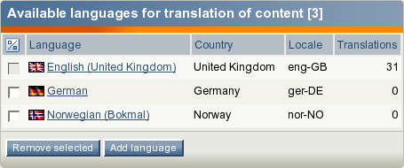 The list of existing languages for translation of content
